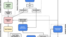 iText2KG: Incremental Knowledge Graphs Construction Using Large ...