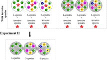 hypothesis on plant growth hypothesis on plant growth