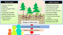 biological hypothesis journal