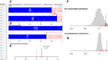 the classical experiment with random assignment of participants controls for measurement bias the classical experiment with random assignment of participants controls for measurement bias