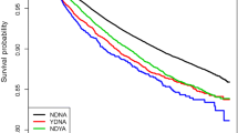 case study on major depression