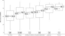 environmental accounting research topics