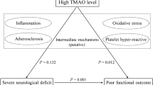 Plasma glutathione as a risk marker for the severity and functional outcome of acute atherothrombotic and cardioembolic stroke | The Egyptian Journal of Neurology, Psychiatry and Neurosurgery | Springer Nature Link Plasma glutathione as a risk marker for the severity and functional outcome of acute atherothrombotic and cardioembolic stroke | The Egyptian Journal of Neurology, Psychiatry and Neurosurgery | Springer Nature Link