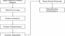 An optimized hybrid deep learning model for code clone detection ...