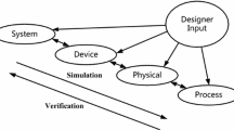 MEMS Design | Springer Nature Link