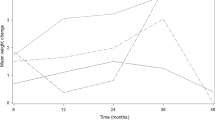 tirzepatide and ibd Efficacy of tirzepatide for weight loss and it's comparative effectiveness  to weight loss surgery in inflammatory bowel disease | Indian Journal of  Gastroenterology