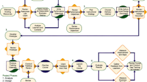 methods systematic literature review