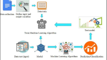 types of project research methodology