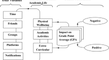 hypothesis on impact of social media on students