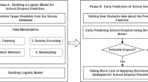 research on school dropouts