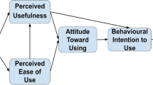 technology acceptance model research papers