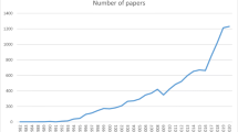 research on method of loci