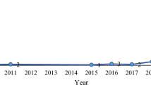 literature review on social media usage