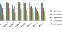 favorable outcome hypothesis in developing countries