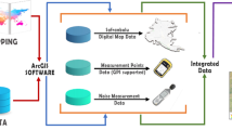 research articles on noise pollution