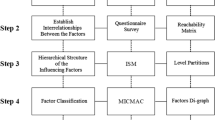 research about wastewater treatment plant