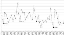 literature review on impact of covid 19 on economy