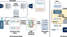 Enhancing Time Series Forecasting via Multi-level Text Alignment with ...