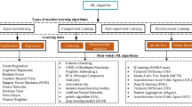 research paper on robotic process automation