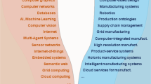 research topics in cyber physical system