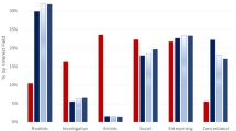 does phd prestige matter