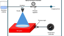 ZIF-8-derived ZnO doped with In for high-performance ethanol gas sensor ...