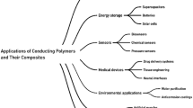 Factors affecting the electrical conductivity of conducting polymers ...