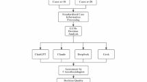 ChatGPT and other large language models in laparoscopic cholecystectomy ...