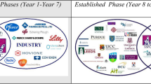 university to industry knowledge transfer literature review and unanswered questions