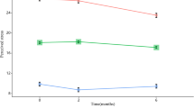 random assignment and control groups