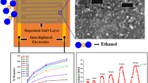 Synthesis and characterization of ZnO and Au/ZnO thin films for ethanol ...
