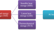 Lattice Boltzmann method for heat transfer in phase change materials: a ...