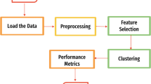 Improved Clustering for Categorical Data with Genetic Algorithm ...