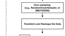 regression analysis research journal