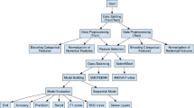 Improving cyber-attack detection in Internet of Medical Things using ...