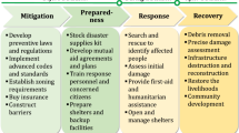 research articles on disaster management