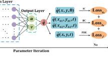 Data driven multi soliton solutions of the Fokas-Lenells equation using ...