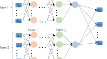 Deep learning for parameter identification of nonlinear dynamical ...