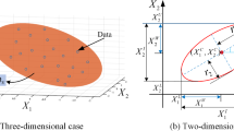 Interval Principal Component Analysis of Non-probabilistic Convex Model ...
