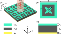 Tunable wide band near-perfect absorber for terahertz waves based on a ...