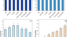 Effect of Genotype on Cadmium and Trace Element Accumulation in Wheat ...