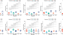 Enhancing wheat resilience to combined drought and heat stress through ...