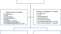 how to take semaglutide How to Prepare for Your First Semaglutide Injection