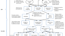 qualitative research in tourism ontologies epistemologies and methodologies