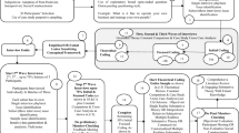 grounded theory research qualitative or quantitative