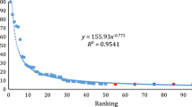 chemistry phd us news