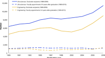 case study on motivation