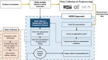 A Hybrid Tourism Recommendation System Based on Multi-objective ...