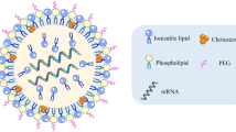 Lipid Nanoparticles for the Delivery of mRNA | Springer Nature Link