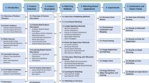 research papers on image enhancement